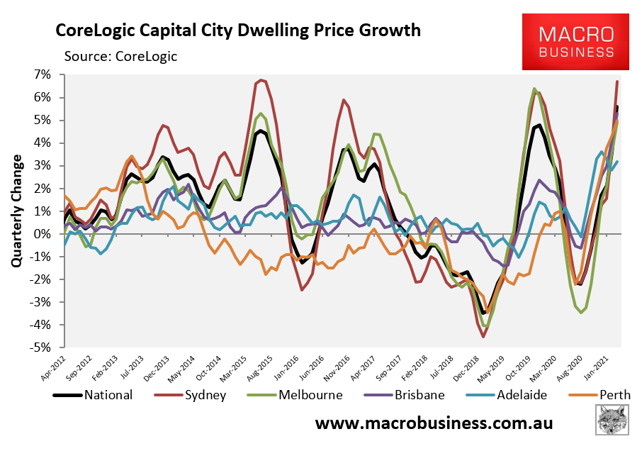 Quarterly growth in Australian dwelling values