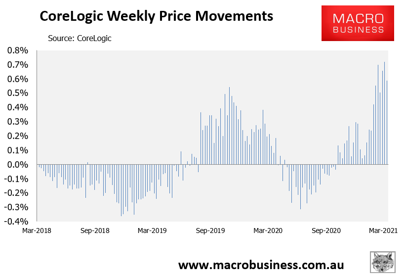 CoreLogic Australian property prices