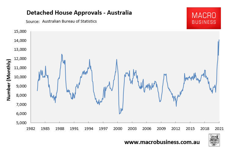 Detached house approvals - Australia