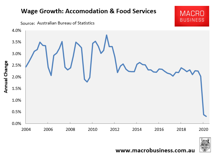 Hospitality industry wage growth