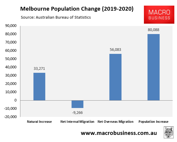 Melbourne population change 2019-20