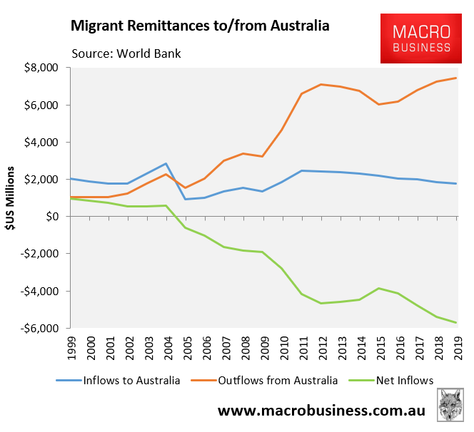 Migrant remittances