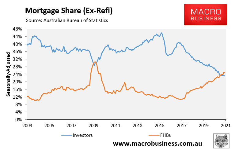 FHB vs Investor mortgages