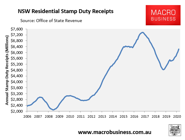 NSW stamp duty receipts