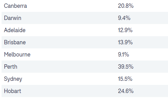 New property listings