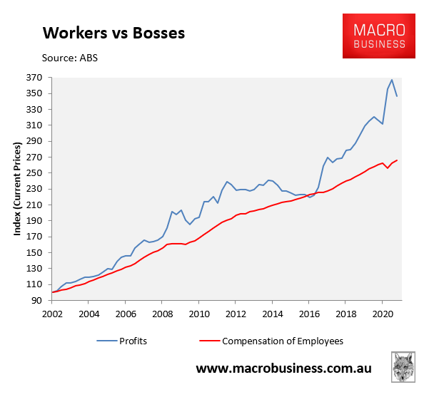 Australia's booming business profits