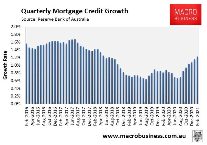 Quarterly mortgage credit growth