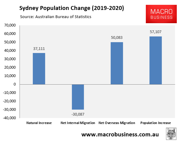 Sydney population change 2019-20