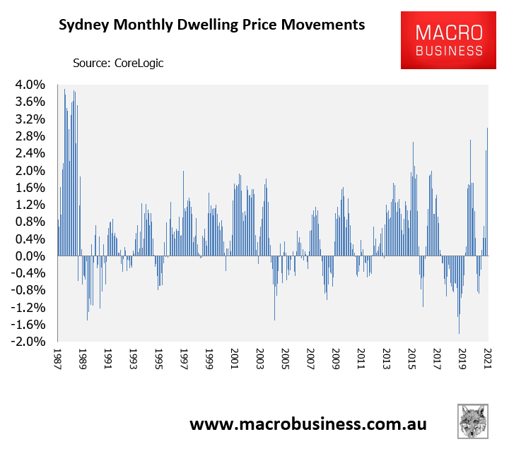 Sydney property price growth