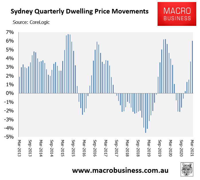 Sydney quarterly dwelling value growth