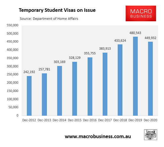 Temporary student visas