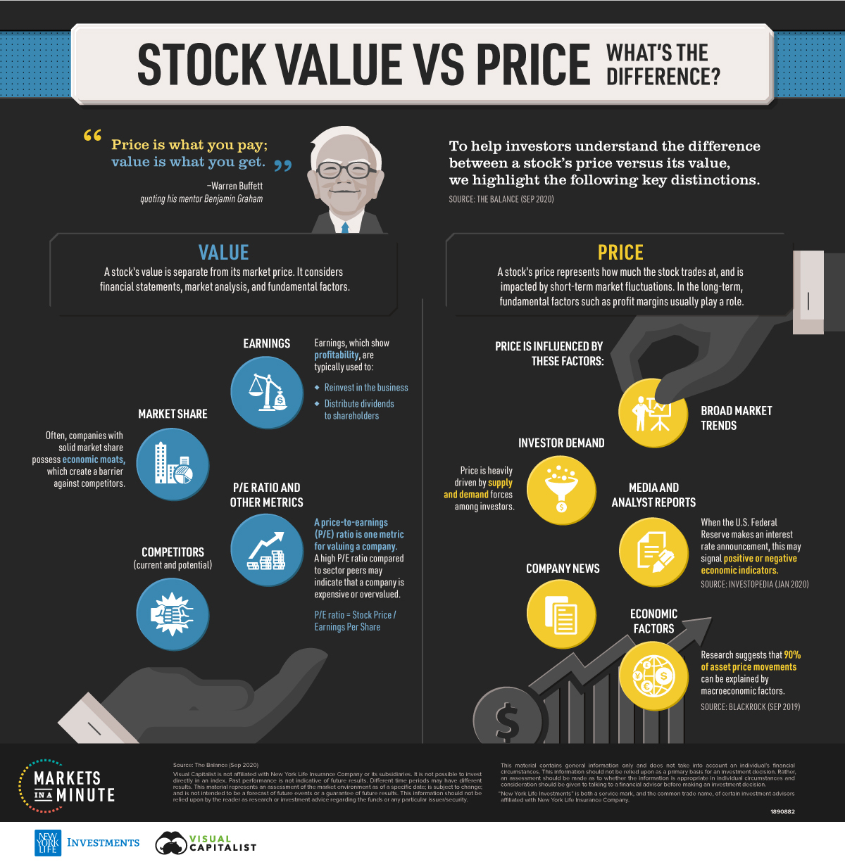 Values differences. Value Price. Цена vs ценность. What Price. Economic Factors for Business.