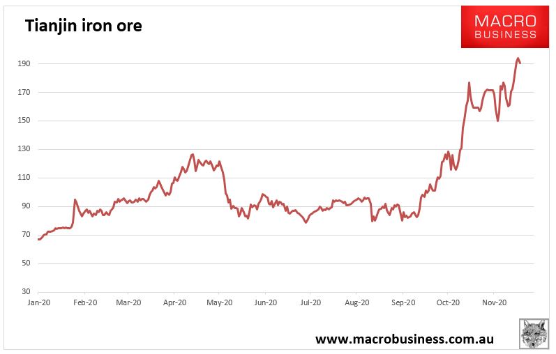 Iron ore prices