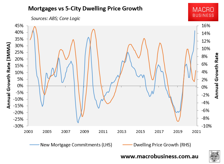 Mortgage growth vs property prices