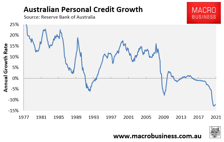 Australian personal debt growth
