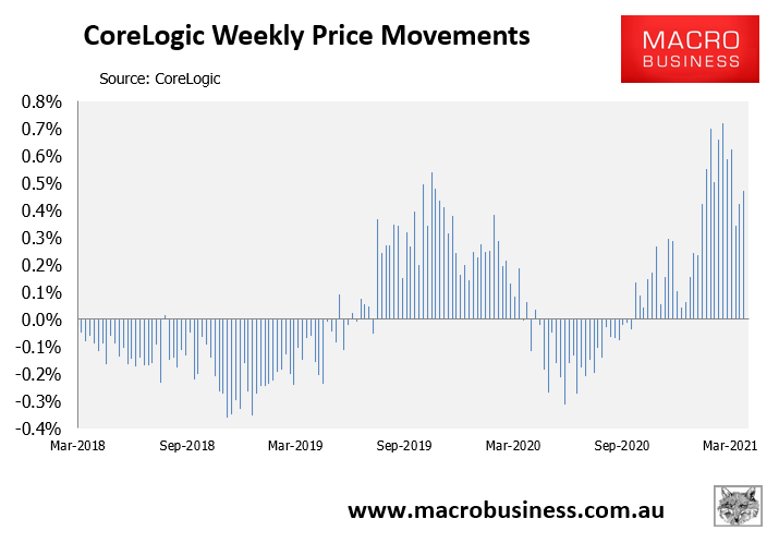 CoreLogic weekly index