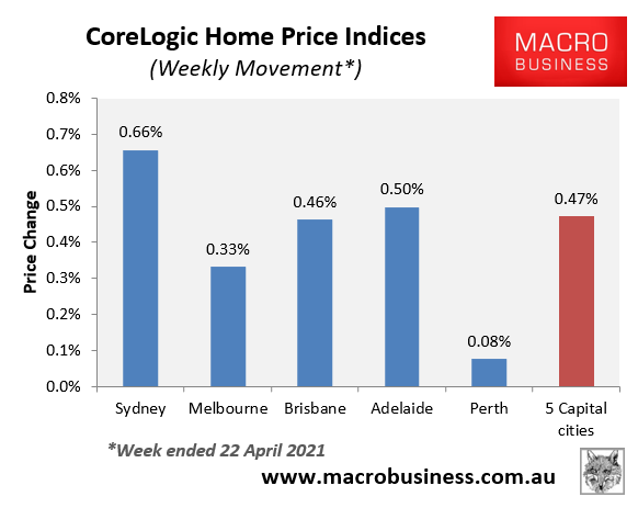 CoreLogic weekly value movements