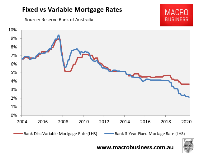 Fixed vs variable mortgage rates