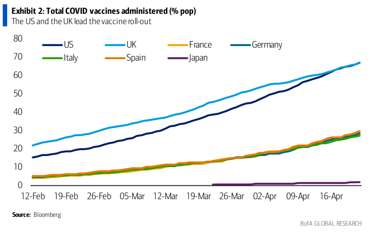 COVID vaccinations