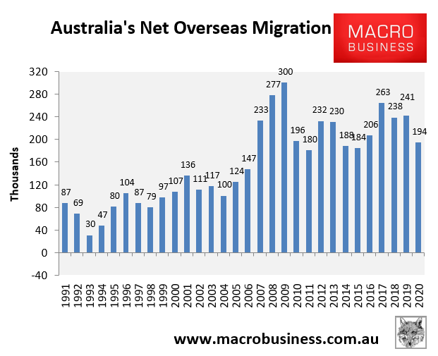 Australia's net overseas migration