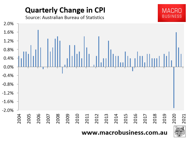 Quarterly CPI