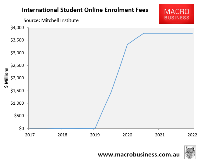 International online tuition fees