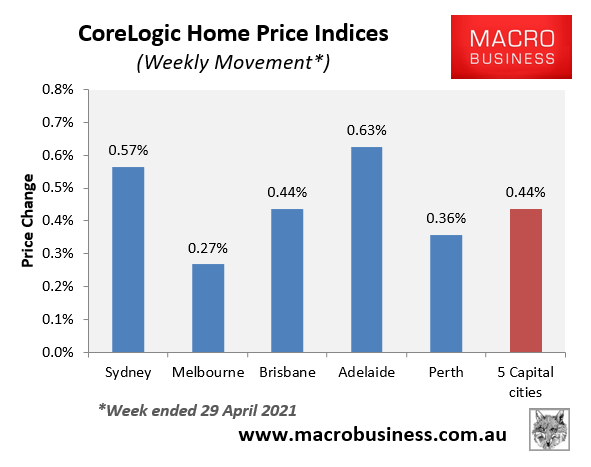 CoreLogic weekly movements