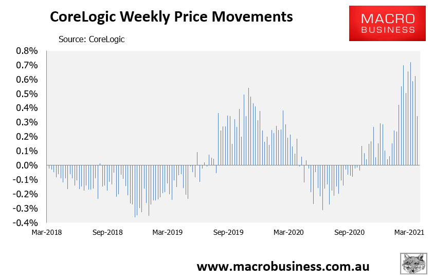 CoreLogic weekly