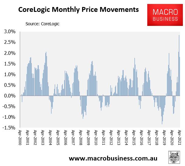 CoreLogic monthly