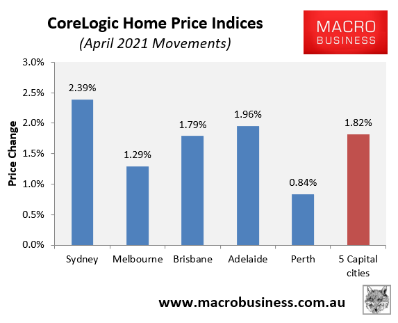 CoreLogic monthly movements by capital