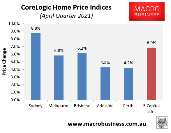 CoreLogic Quarterly growth