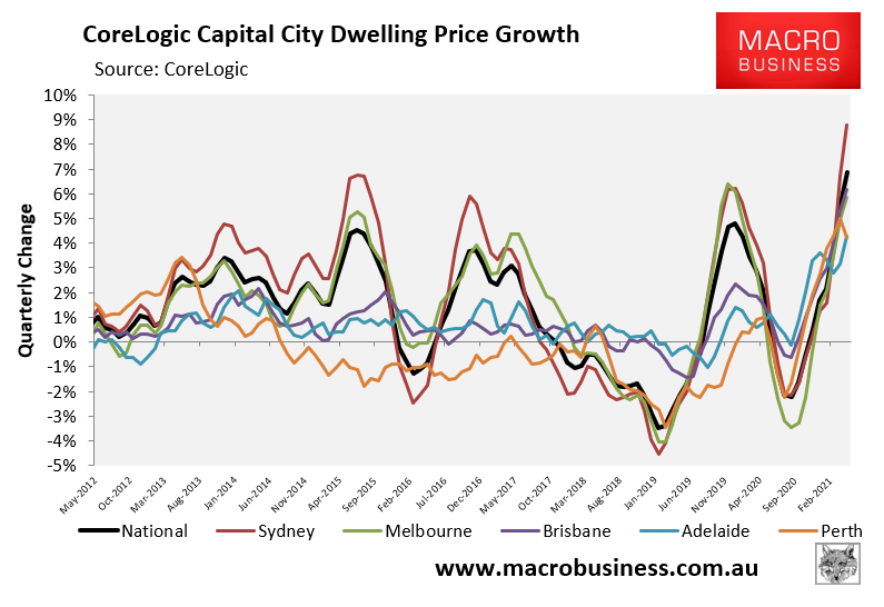 CoreLogic quarterly growth time series