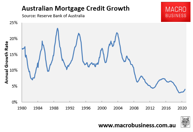 Annual mortgage growth