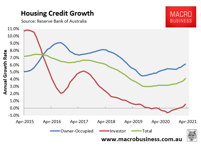 Annual mortgage growth