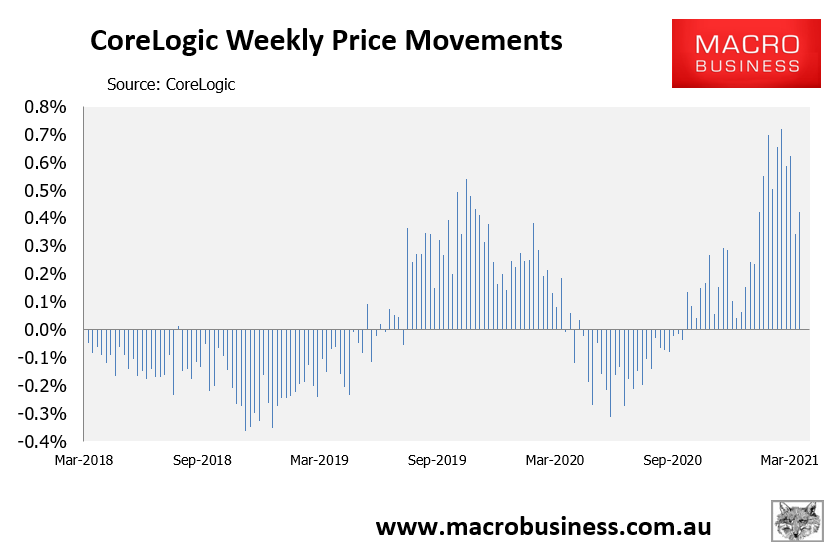 CoreLogic weekly index