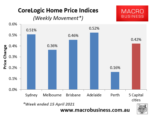 CoreLogic weekly movements