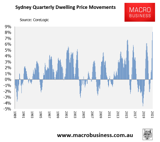 Sydney quarterly dwelling value growth