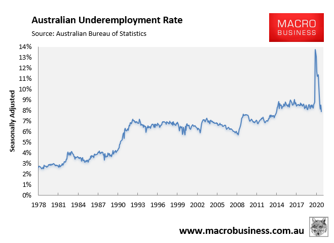 Australian underemployment rate