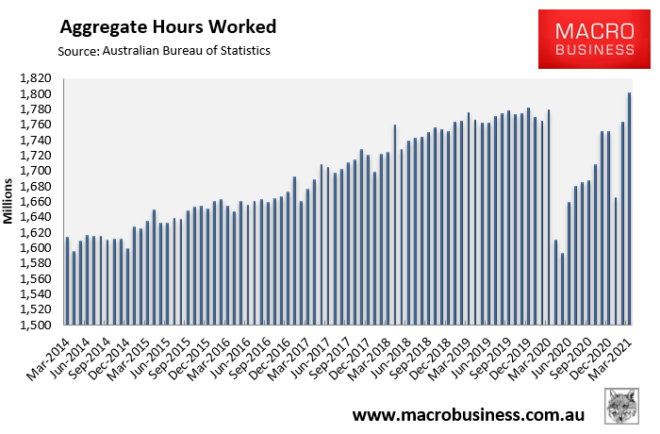 Aggregate hours worked