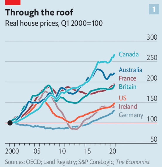 Global house price boom