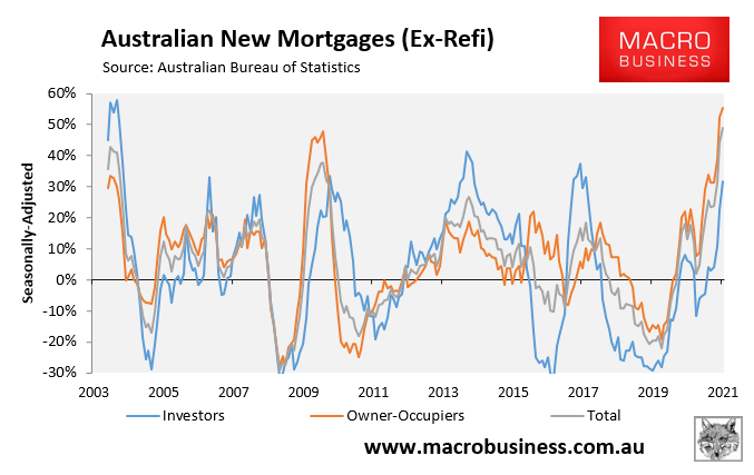 Australian mortgages