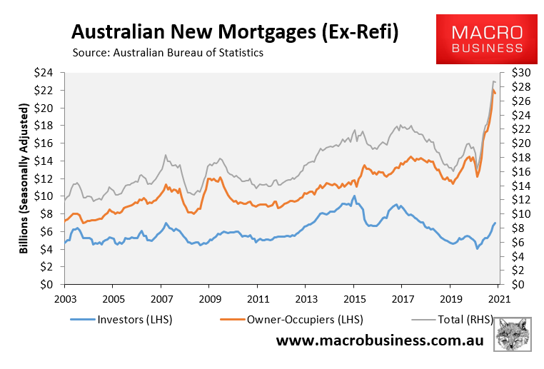 Australian new mortgage commitments