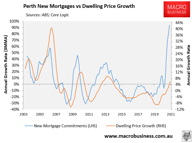 Perth mortgage demand vs property prices