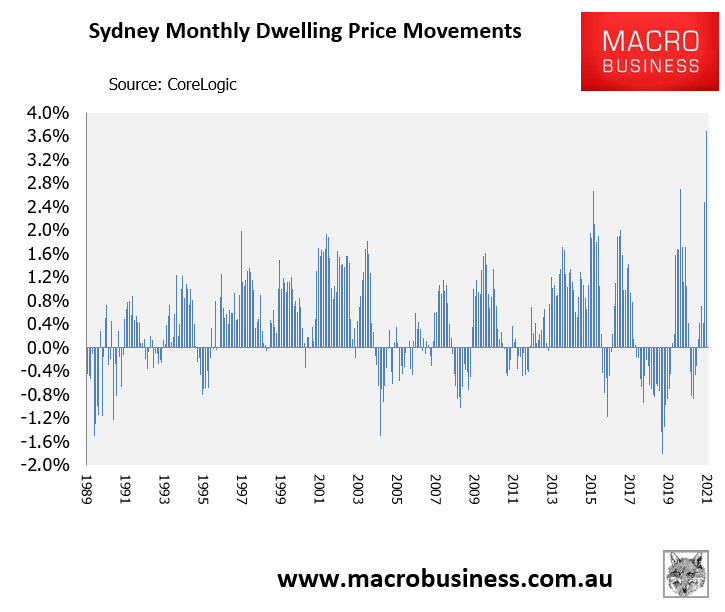 Sydney monthly dwelling value growth