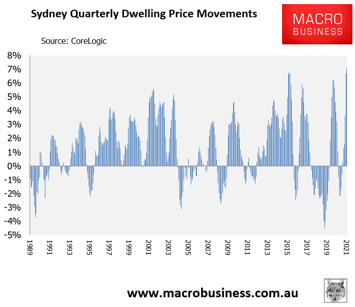 Sydney quarterly dwelling value growth