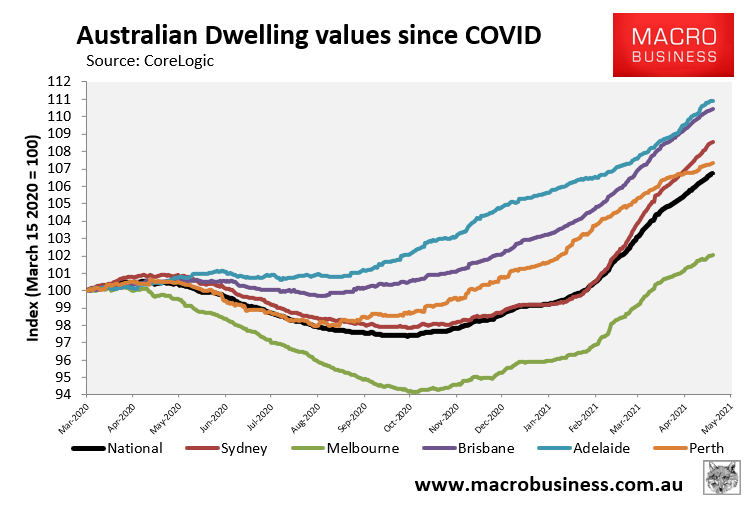 Australian dwelling values since COVID