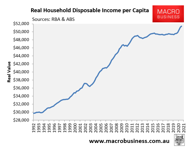 Real Australian household disposable income