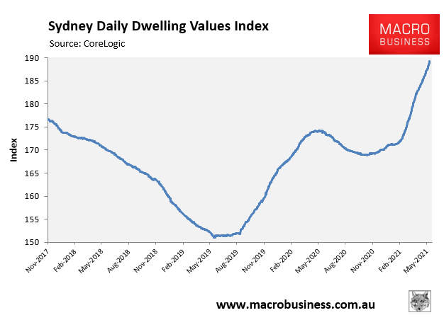 Sydney dwelling values