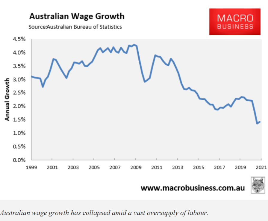 Australian wage growth