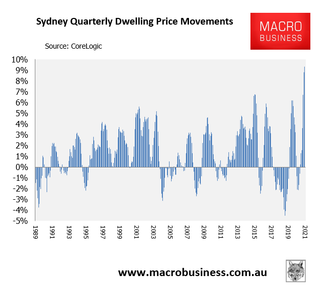 Sydney quarterly dwelling values growth